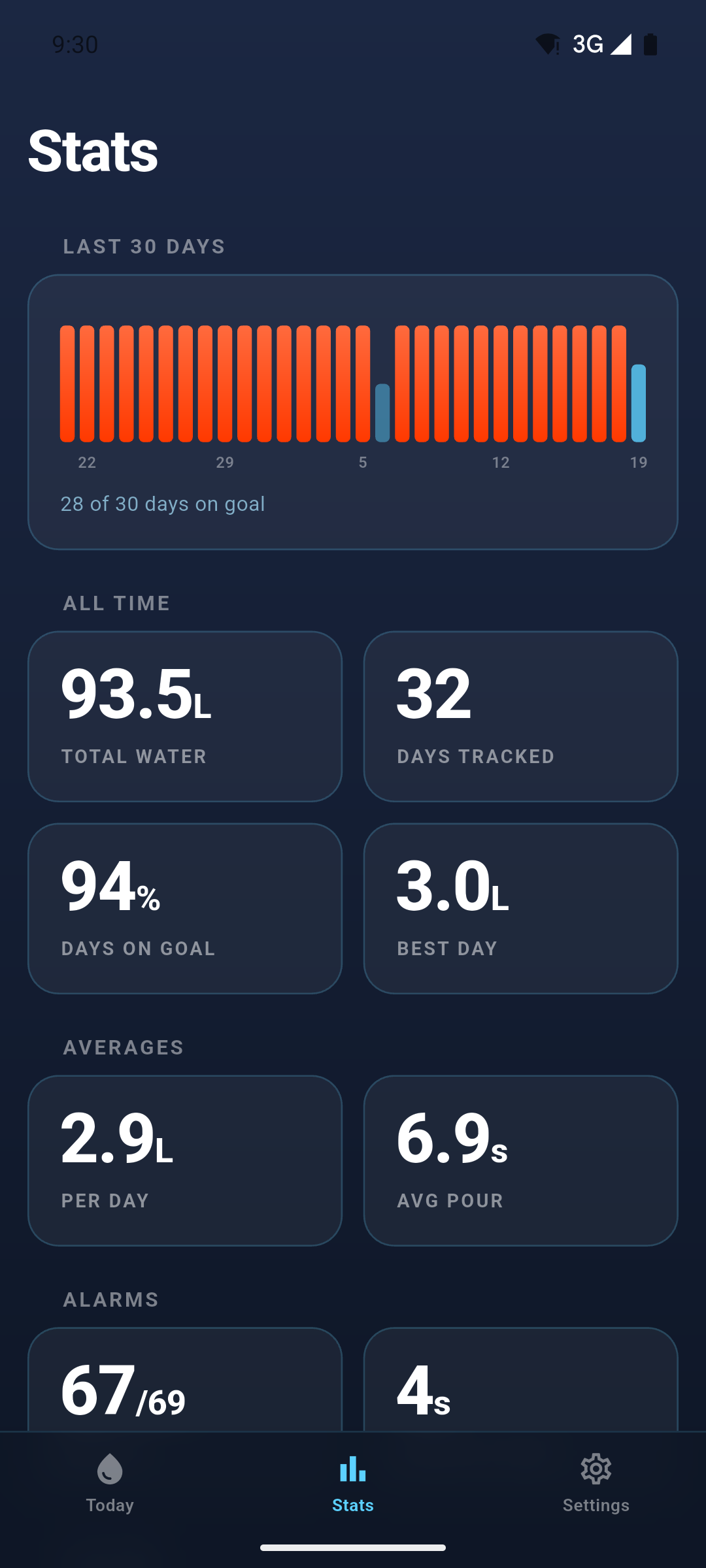 The Wataa reports screen showing hydration history and streaks.